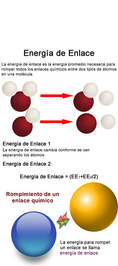 Energia de enlace